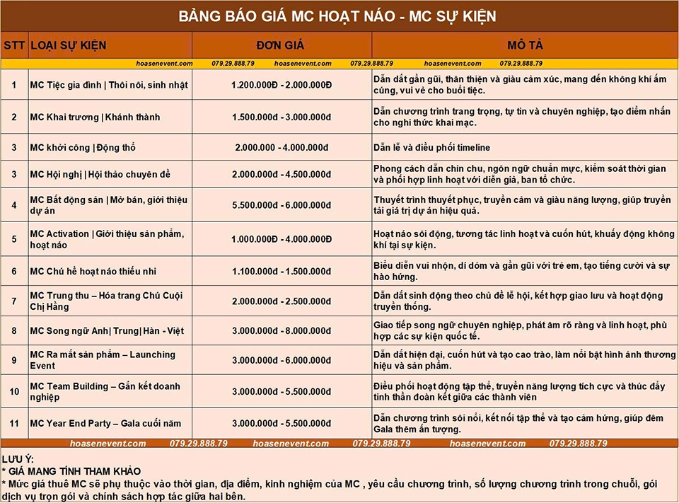 Giá tham khảo MC tại TPHCM 